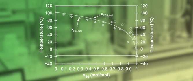 Thermal Behavior Analysis of BHET for Recovery from PET Glycolysis