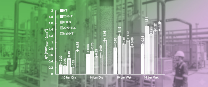 CO<sub>2</sub> Capture by Hydrotalcite-Derived Sorbents in Pressure Swing Adsorption for Sorption-Enhancing