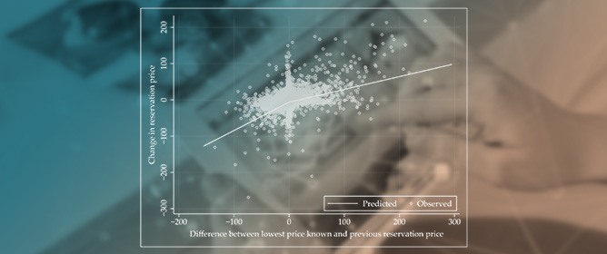 The Consumer&rsquo;s Reservation Price as an Adaptive Aspiration Level