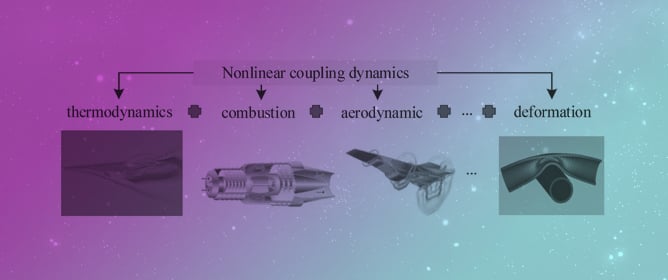 Modeling and Control of Rigid&ndash;Elastic Coupled Hypersonic Flight Vehicles: A Review