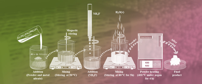 Comparative Performance Analysis of Fluoride-Decorated Li<sub>1.2</sub>Ni<sub>0.13</sub>Co<sub>0.13</sub>Mn<sub>0.54</sub>O<sub>2</sub> as Cathode Materials for Li Batteries