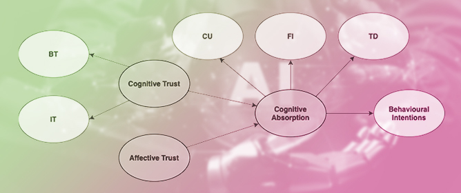 Beyond Accuracy: The Cognitive Economy of Trust and Absorption in the Adoption of AI-Generated Forecasts