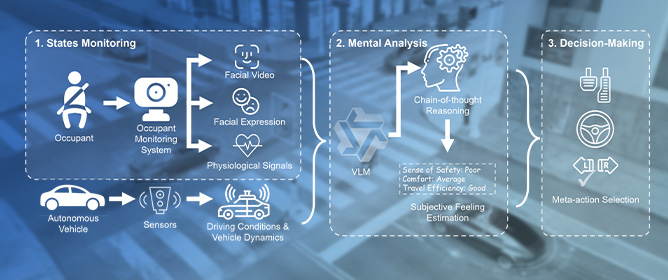 Occupant-Aware Decision-Making with Large Vision-Language Model for Autonomous Vehicles