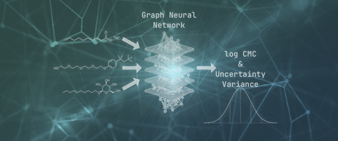Surfactant Temperature-Dependent CMC Prediction with Uncertainty-Aware GNN