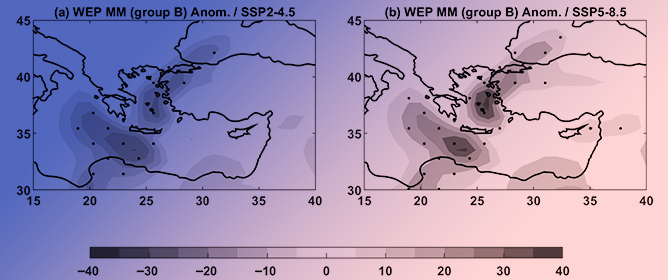 Wind Energy Potential over the Eastern Mediterranean During the Summer Season: Evaluation and Future Projections from CMIP6