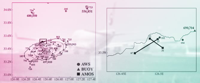 Wind Shear Prediction at Jeju International Airport