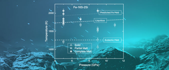 Microstructures of Fe-16wt%S-2wt%Si in Partial and Complete Melt Regions at High Pressures: Implications for Dynamics in Small Planetary Cores