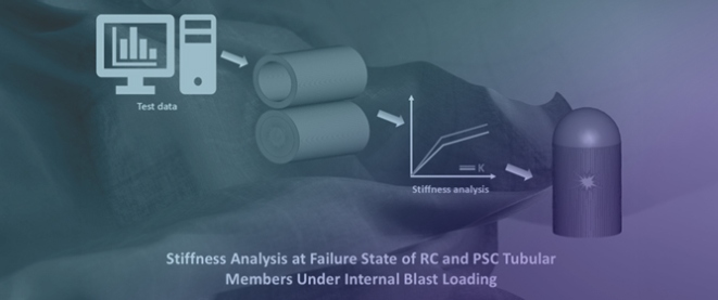 Stiffness Analysis at Failure State of Reinforced Concrete and Prestressed Concrete Tubular Members Under Internal Blast Loading