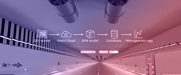 Developing a BIM&ndash;GIS-Based Digital Twin for the Operation and Maintenance of an Urban Ring Road: The M-30 Case Study