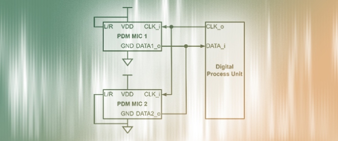 Post-Implementation Evaluation of CIC Filters for Digital Audio Applications on FPGA