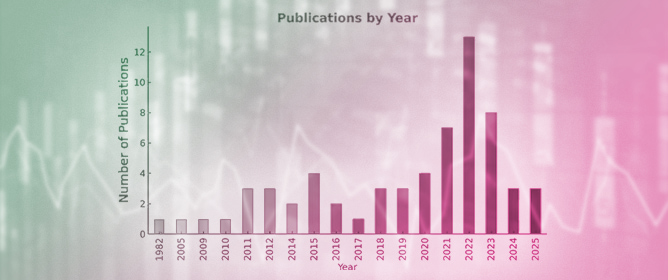 Demand Forecasting in the Automotive Industry: A Systematic Literature Review