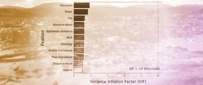 Prediction of Coseismic Landslides by Explainable Machine Learning Methods