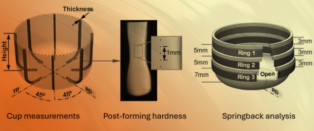 The Influence of Heat and Holding Time on the Warm Forming of Al&ndash;Mg&ndash;Si Alloys