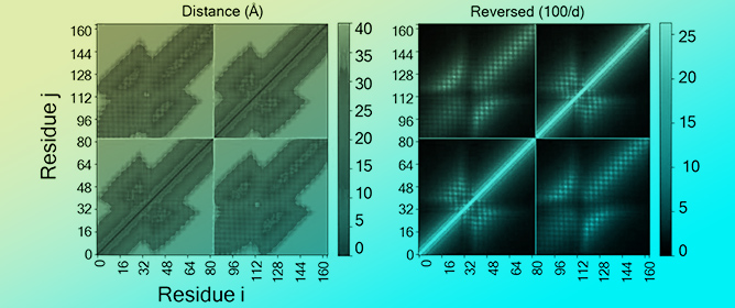 De Novo Protein Design Enables Targeting of Intractable Oncogenic Protein&ndash;Protein Interfaces