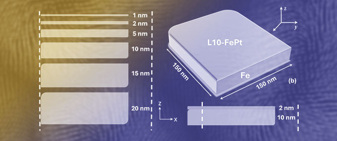 Micromagnetic Analysis of Monolayer L10-FePt and Bilayer L10-FePt/Fe Ultrathin Films