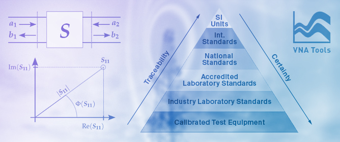 <em>VNA Tools</em>&mdash;A Metrology Software Supporting the Digital Traceability Chain