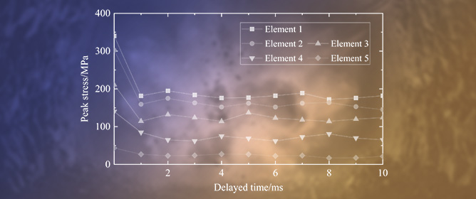Study on the Characteristics and Parameter Optimization of Wedge Cut Delayed Blasting in a Tunnel