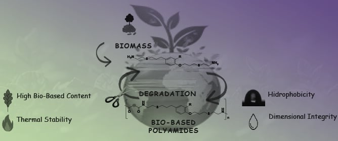 Eugenol and Chavicol-Based Polyamides from Synthesis to Degradation: Moving Towards Closing the Circle