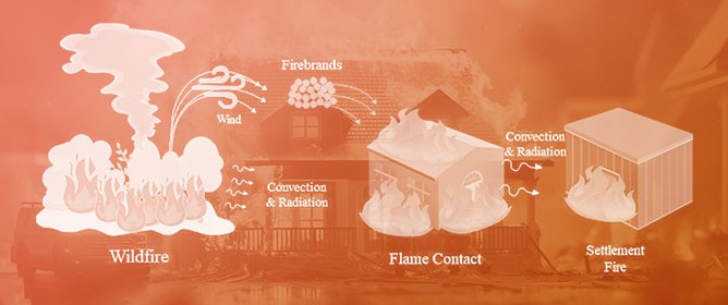 Wind-Driven Structure-to-Structure Fire Spread