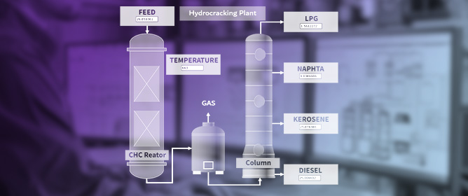 Supervisory Monitoring and Control Using Chemical Process Simulators and SCADA Systems
