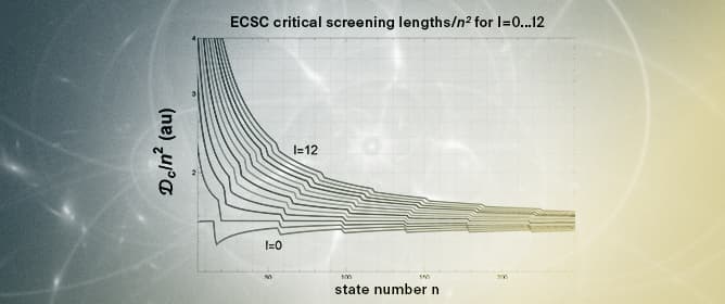 Critical Binding in Screened Coulomb Potentials