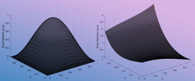 Hybrid Caputo-Type Fractional Parallel Schemes for Nonlinear Elliptic PDEs with Chaos- and Bifurcation-Based Acceleration