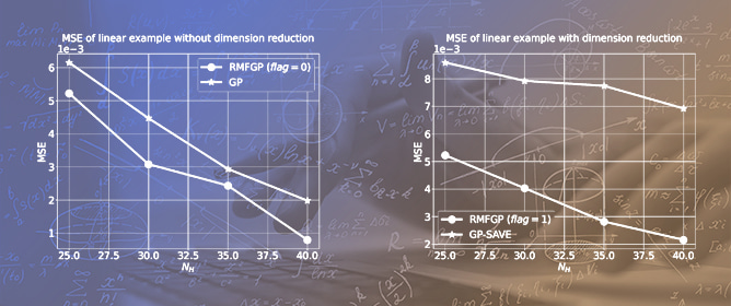 RMFGP: A Rotated Multi-Fidelity Gaussian Process Framework for Supervised Dimension Reduction