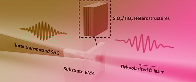 Linear and Nonlinear Optical Properties of SiO<sub>2</sub>/TiO<sub>2</sub> Heterostructures Grown by Plasma-Enhanced Atomic Layer Deposition