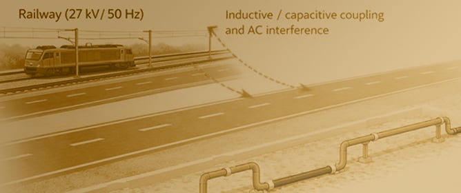 Alternating Current Interference as a Plausible Dominant Factor Affecting Corrosion Risk in a Mixed Steel/Polyethylene Urban Gas Distribution Pipeline: A Field Case Study