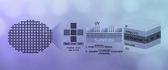 A Direct Photolithography Strategy for Full-Color QLEDs via a Bisazide Crosslinker