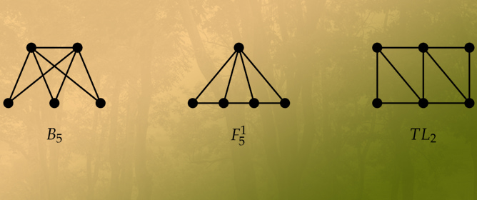 The Bichromatic Triangle Coloring Polynomial of Some 2-Trees
