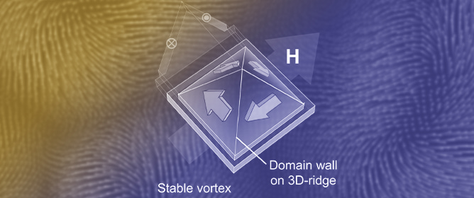 Mechanistic Origin of a Stable Magnetic Vortex in Three-Dimensional Pyramid Fe Thin Films