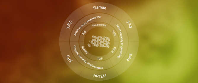 Research Progress on Regulating the Alkaline OER Performance of Transition Metal-Based Catalysts Through Vacancy Defect Engineering