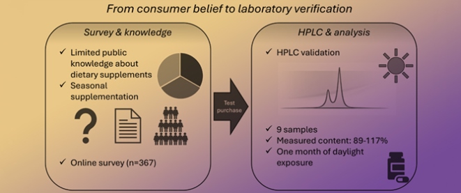 Vitamin D<sub>3</sub> Content in Hungarian Dietary Supplements: An HPLC Analysis
