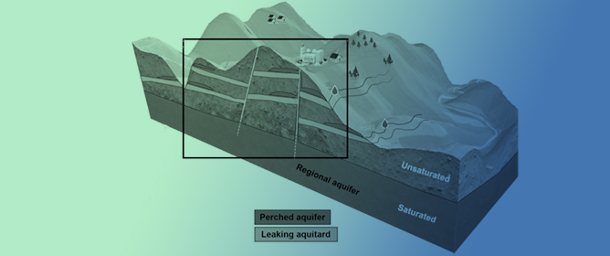 Long-Term VOC Transport in a Thick Heterogeneous Vadose Zone and Perched Aquifers: Jerusalem Mountains Industrial Site