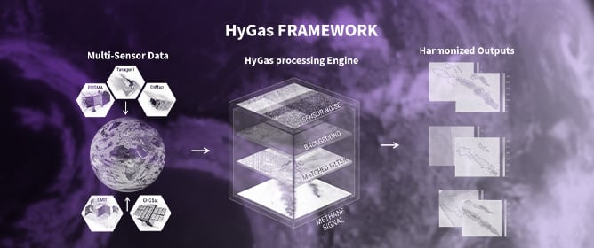 A Multi-Sensor Framework for Methane Detection and Flux Estimation with Scale-Aware Plume Segmentation and Uncertainty Propagation from High-Resolution Spaceborne Imaging Spectrometers