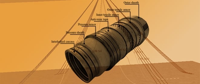 Wave-Induced Fatigue in Flexible Risers: State of the Art