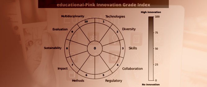 The Educational-Pink Innovation Grade Index (e-PIGI): A Novel Software-Based Tool for Assessing Innovation in Education