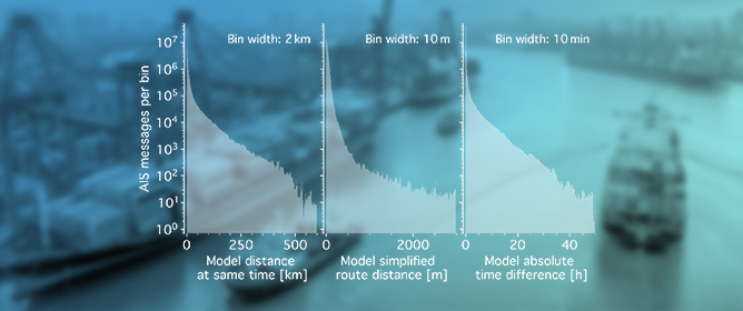 Maritime Activities Observed Through Open-Access Positioning Data: Moving and Stationary Vessels in the Baltic Sea