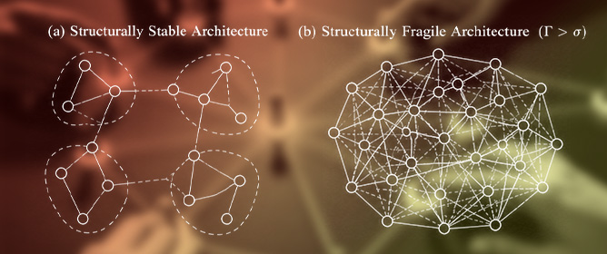 A Structural Measure of Bargaining Fragility in Multi-Domain Agreements