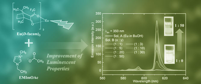 Enhanced Circularly Polarized Luminescence and Thermal Stability of Eu(<em>D</em>-facam)<sub>3</sub> in Imidazolium-Based Ionic Liquid EMImOAc