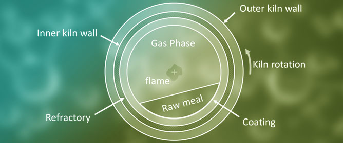 Critical Review of <em>C<sub>p</sub></em> Calculation Within the Fluidized Bed of Cement Rotary Kilns