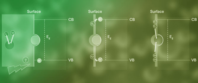 Refined Langmuir&ndash;Hinshelwood Kinetics for Heterogeneous Photocatalytic Systems: Analytical Closed-Form Solution, Enhanced Approximations and Experimental Validation