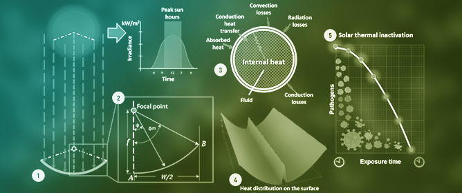 Modeling the Performance of Glass-Cover-Free Parabolic Trough Collector Prototypes for Solar Water Disinfection in Rural Off-Grid Communities