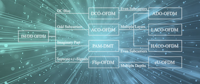 Performance Analysis of Discrete Hartley Transform-Based Orthogonal Frequency Division Multiplexing for Visible Light Communications