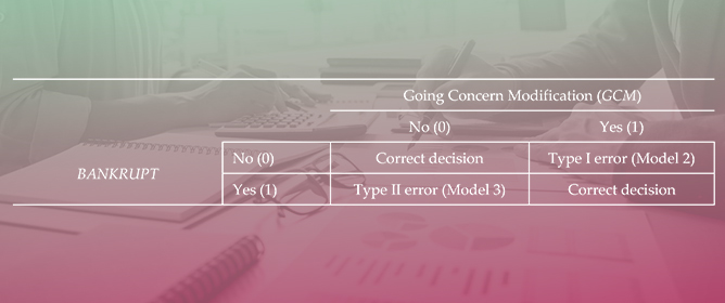 Going Concern Risk and Bankruptcy Outcomes Associated with Property, Plant, and Equipment Intensity, Impairment, and Age
