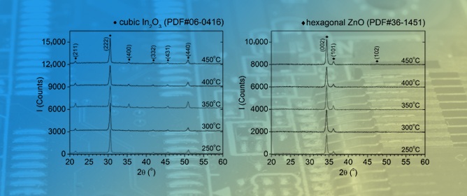 Lattice Distortion, Band Gap and Band Tail in Heavily Doped In<sub>2</sub>O<sub>3</sub>:Sn and ZnO:Al Thin Films Annealed at Different Temperatures in Nitrogen