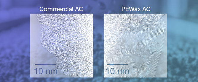 Byproduct-Compatible Upcycling of Plastic Pyrolysis Wax into Activated Carbon for Supercapacitor Electrodes