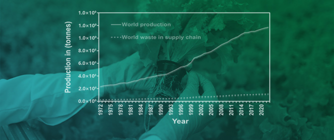 Valorization of Agro-Food Plant Wastes: Bioactive Compound Profiles and Biotechnological Potential of Twenty Crops