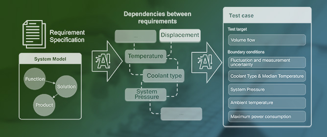 Identification of Physical Boundary Conditions for Mechatronic Test-Case Generation Using Large Language Models and MBSE System Models